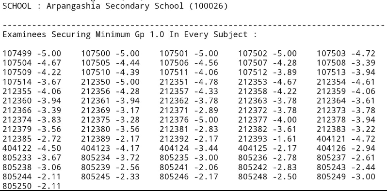 এস,এস,সি ২০২১ ইংরেজি  এর ফলাফল